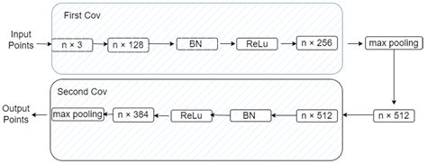 Afbeeldingsresultaten voor Masked Autoencoder Remote Sensing Reconstruction