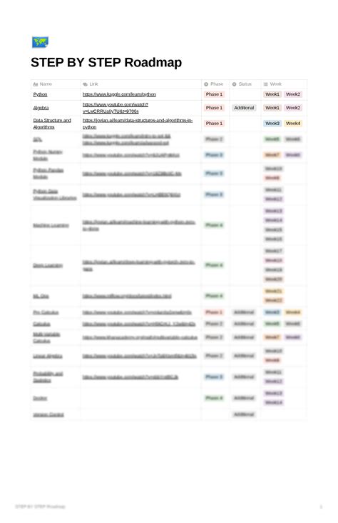 Image result for How to Learn Machine Learning