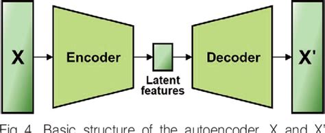 Image result for Autoencoder Feature Extraction for Lstm Model