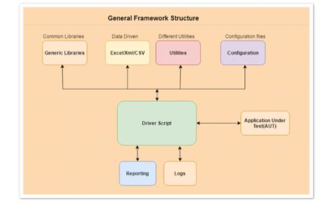 Toradh íomhá ar Selenium Java Folder Structure