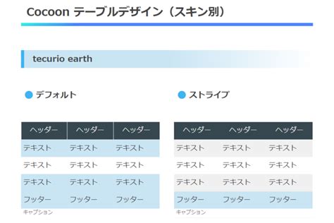 Table Document HTML に対する画像結果