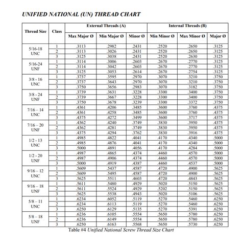 8UN Thread Size Chart に対する画像結果