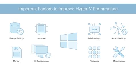 Afbeeldingsresultaten voor Hyper-V Performance Monitoring