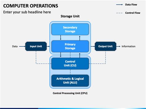 Computer Operations Images に対する画像結果
