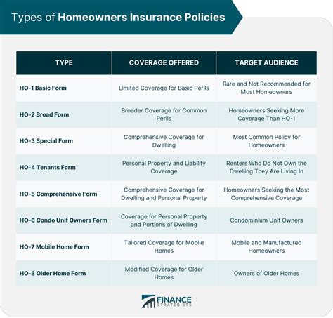 Image result for Property Insurance Coverage Definition