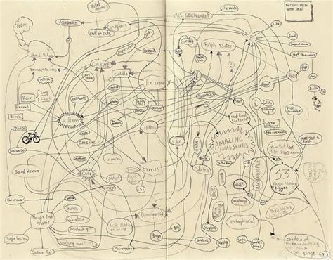 Image result for Creative Mind Map Projects