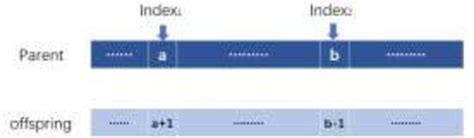 Toradh íomhá ar Mutation in Genetic Algorithm Transparent Pictures