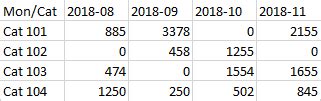 Openpyxl Bar Chart-साठीचा प्रतिमा निकाल