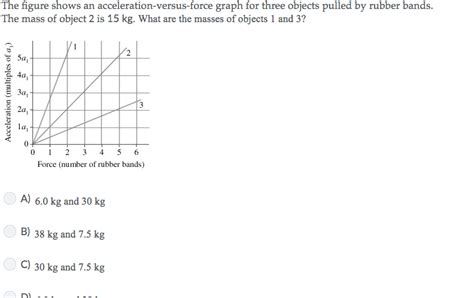 Image result for Force Acceleration Graph