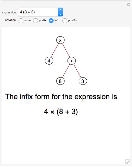 Toradh íomhá ar Prefix Postfix Infix Tree