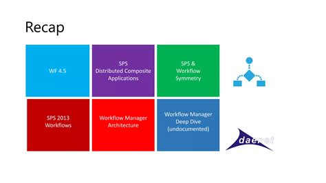 Image result for SharePoint Workflow Manager