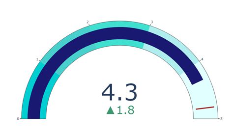 Image result for Python Gauge Charts