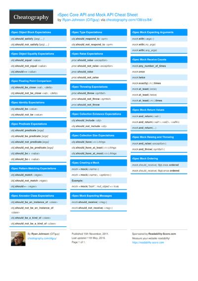 Web Application Testing Cheat Sheet に対する画像結果