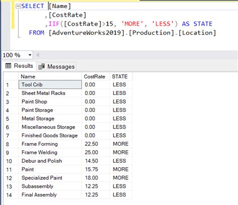 Image result for Functions in SQL Server Management Studio