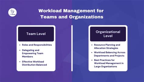 Image result for Workload Management Tips