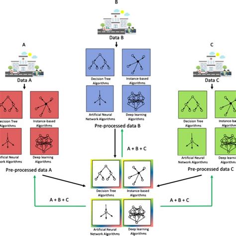 Image result for Distributed Learning Localized Learning