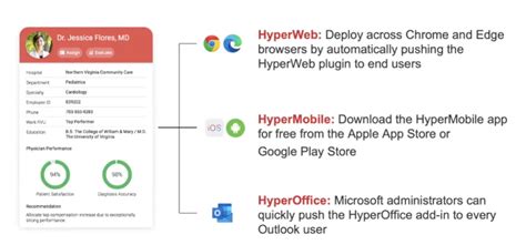 Image result for Hyperintelligence MicroStrategy