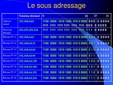 Protocole TCP IP Windows 1.0 に対する画像結果