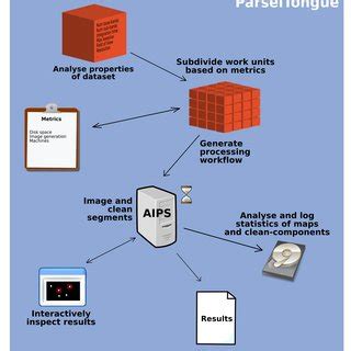 Image result for How Does an Algorithm Work