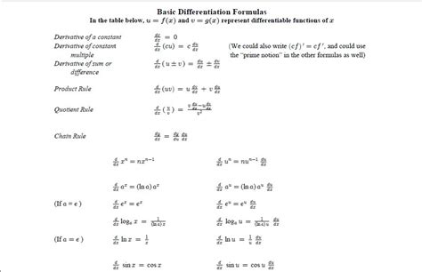 Image result for Trigonometry Differentiation Formulas