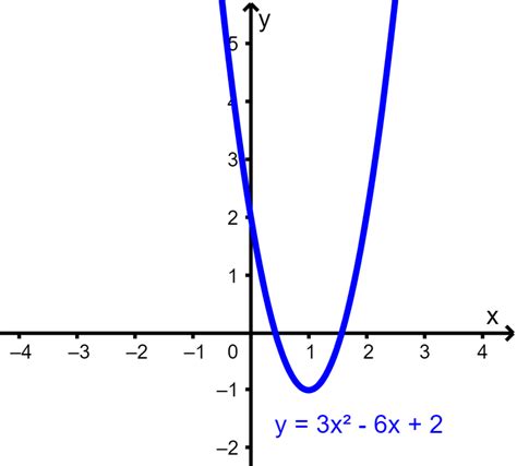 Image result for quadratic function graphs