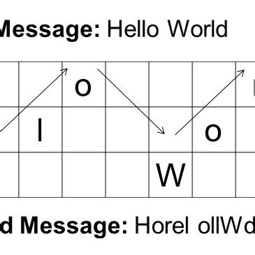Image result for Rail Fence Cipher Encoder