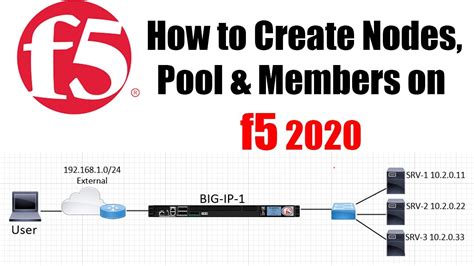 Toradh íomhá ar What Is an F5 VIP