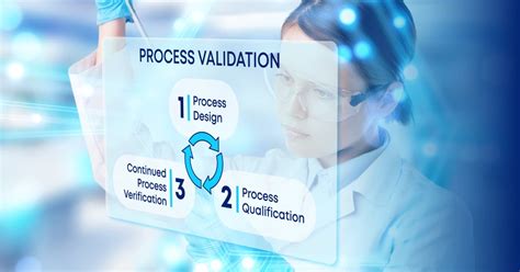 Image result for Process Validation Stages