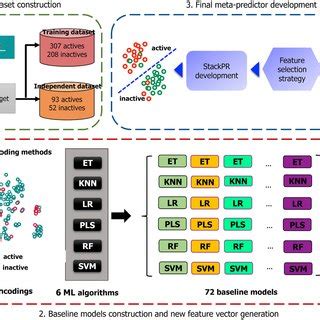Image result for Stack C++ Flowchart