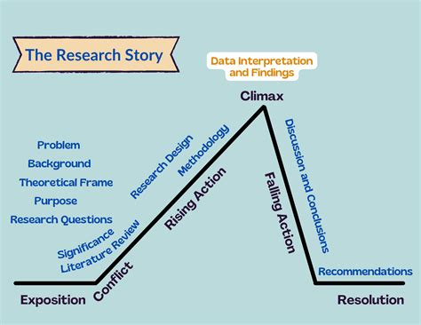 Image result for Findings Example