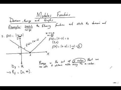 Image result for Modulus vs Periodic Functions