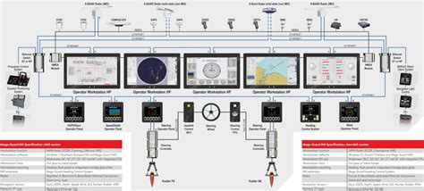 Image result for Integrated Approach Navigation