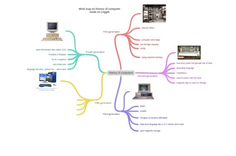 Mind Map Computer Past and Present に対する画像結果