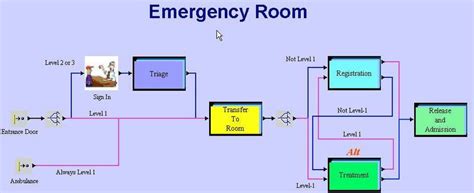 Image result for Process High Level Input/Output