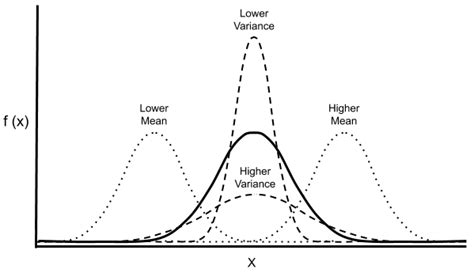 Normal Distribution Variables に対する画像結果