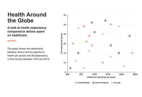 Afbeeldingsresultaten voor Health Data Visualization Presentation