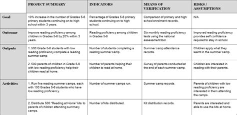 Image result for Logframe Layout