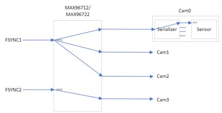 Image result for Frame Synchronization Lock Not Locked