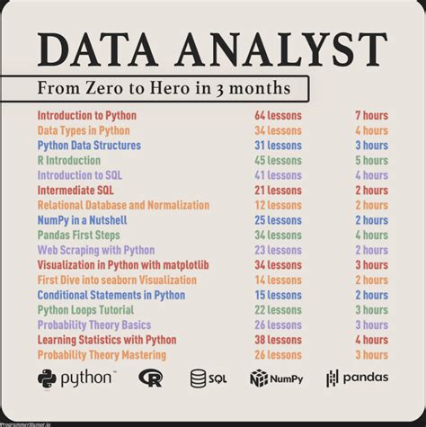 Afbeeldingsresultaten voor Python Loops Memes