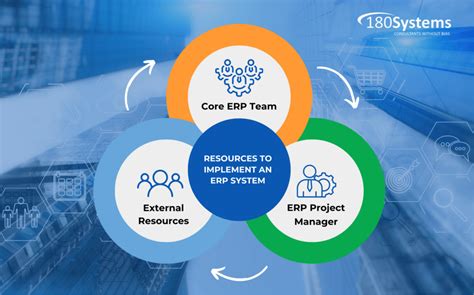 ERP Software Implementations に対する画像結果