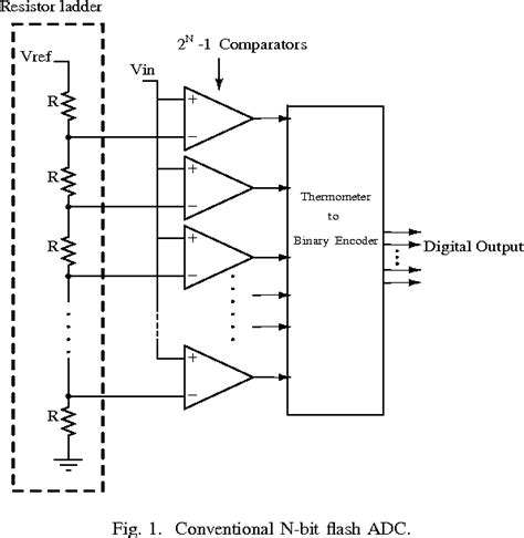 Image result for 4-Bit Flash ADC with Arduino