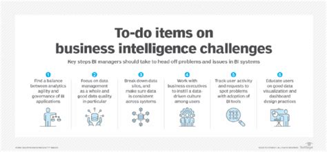 Image result for Issues and Challenge of Bi