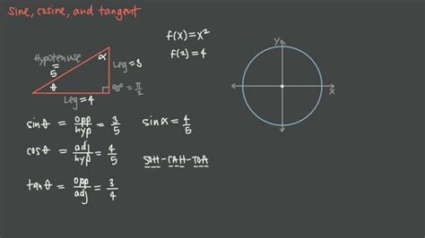 Image result for 6 Trigonometric Functions Examples