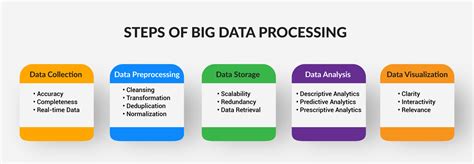 Image result for Assessing Data Processing Algorithms