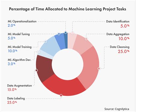 Image result for Labeling Data Sets for Machine Learning