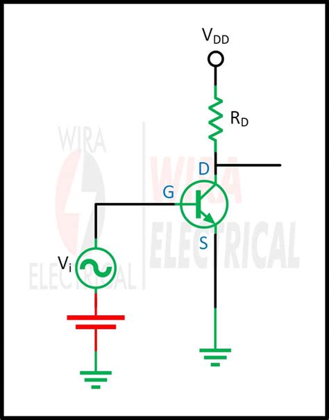 Active Load に対する画像結果