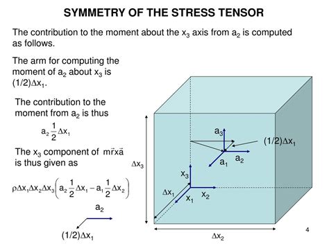 Image result for Stress Tensor Fluids