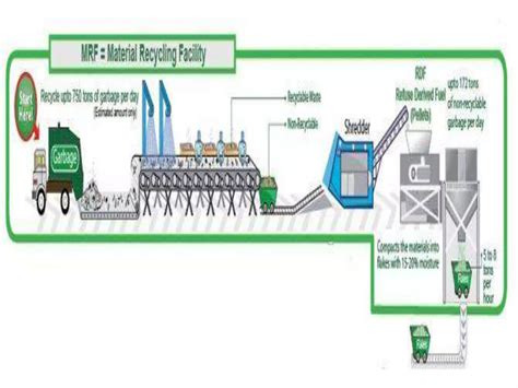 Image result for Pictures of Refuse Derived Fuels