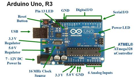 Arduino Uno Com10 に対する画像結果