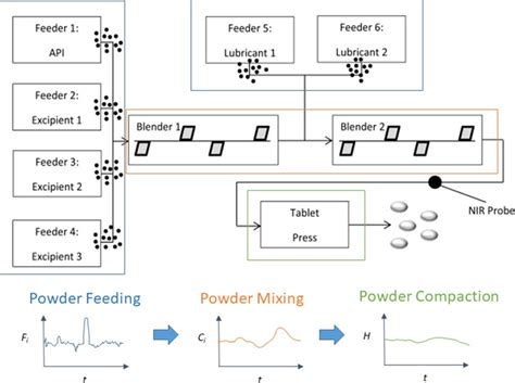 Image result for Direct Compression